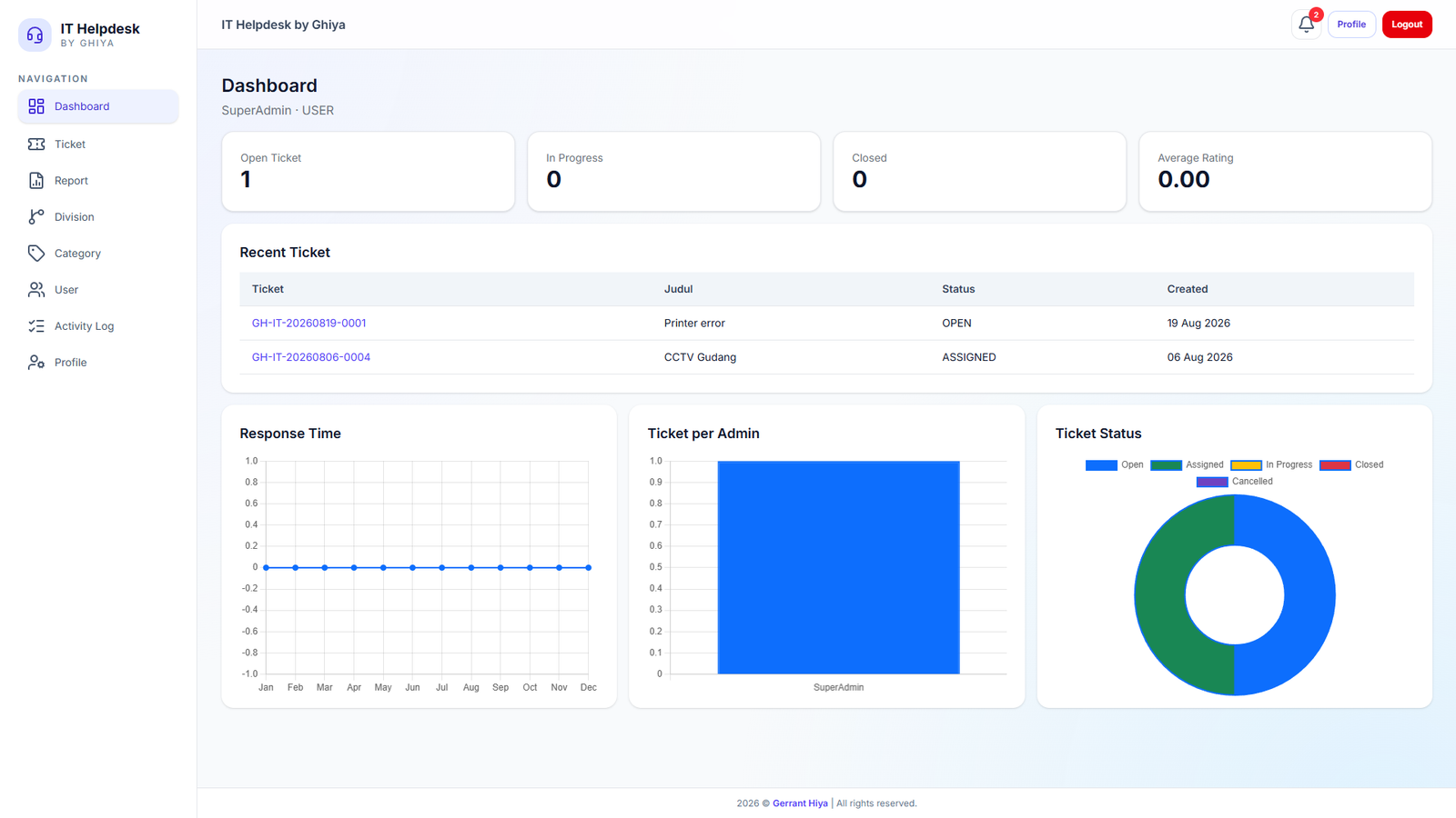 IT Helpdesk & Ticketing Platform